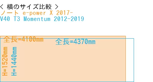#ノート e-power X 2017- + V40 T3 Momentum 2012-2019